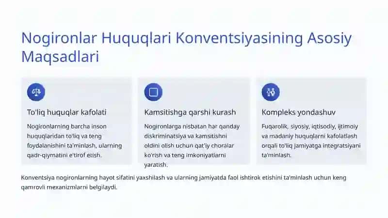 Nogironlar Huquqlarini Himoya Qilish: Tenglik va Ijtimoiy Adolat Yo'lida 3