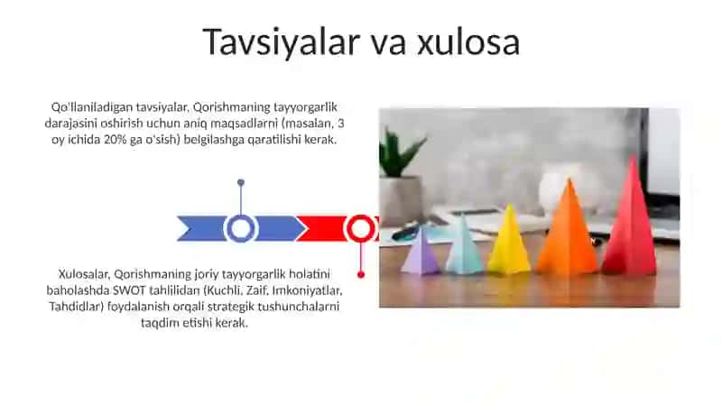 Qorishmaning tayyorgarlik darajasi 3