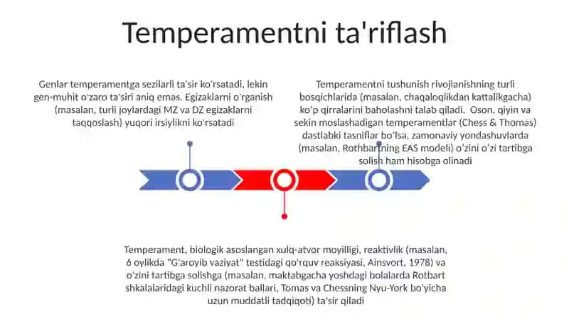 Temperament haqida tushuncha 3