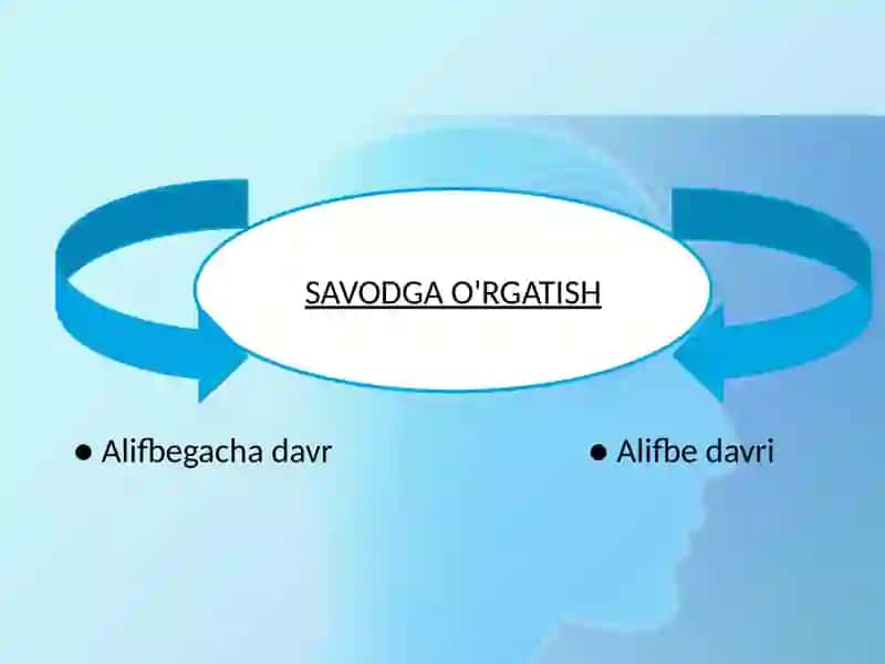 Yordamchi maktabda savodga o‘rgatishning usul va yo‘llari 3