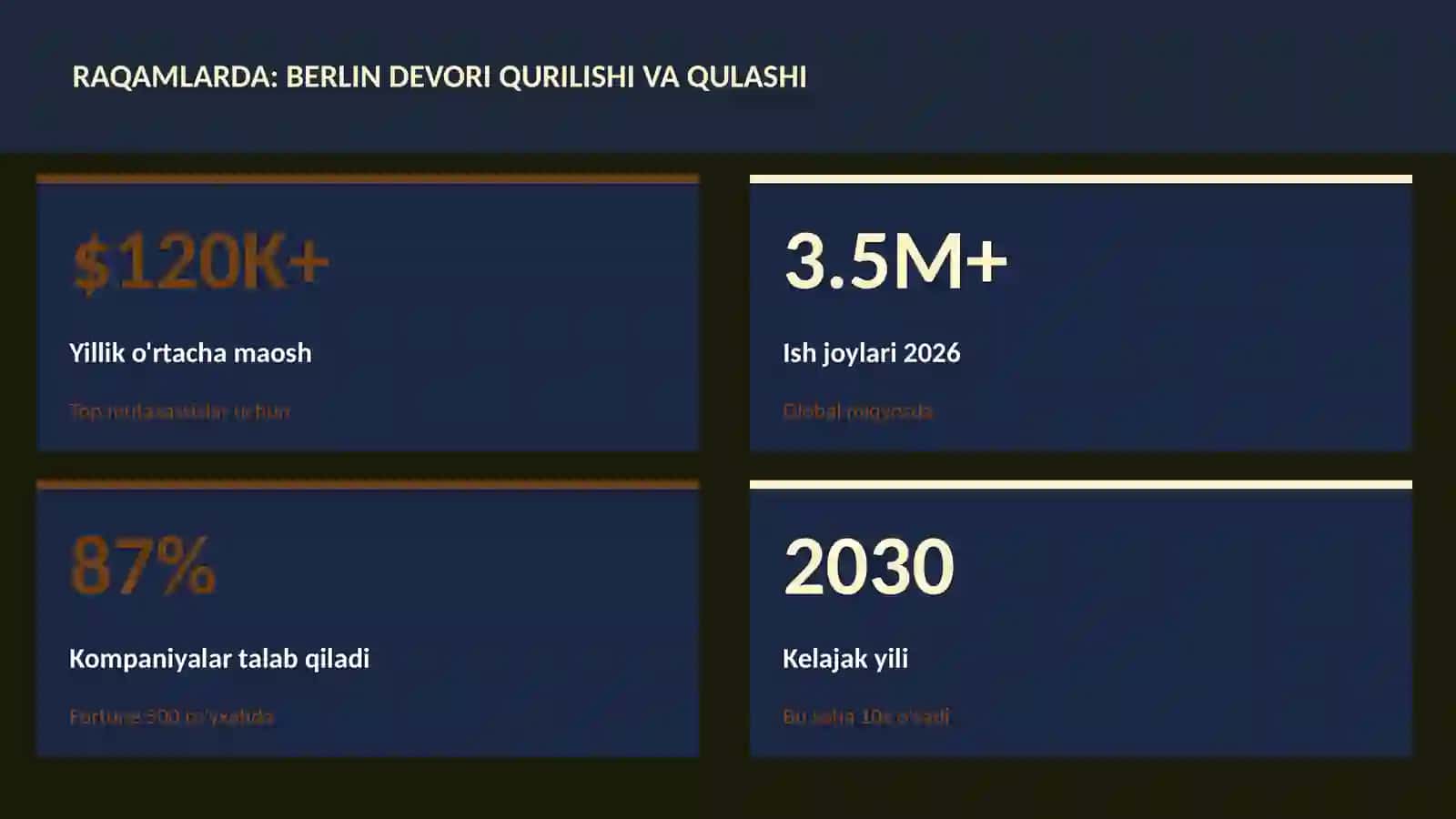 Berlin devori qurilishi va qulashi 3