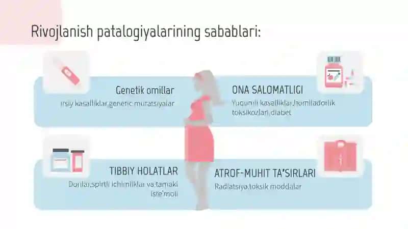ONA QORNIDAGI RIVOJLANISH PATOLOGIYALARI 3