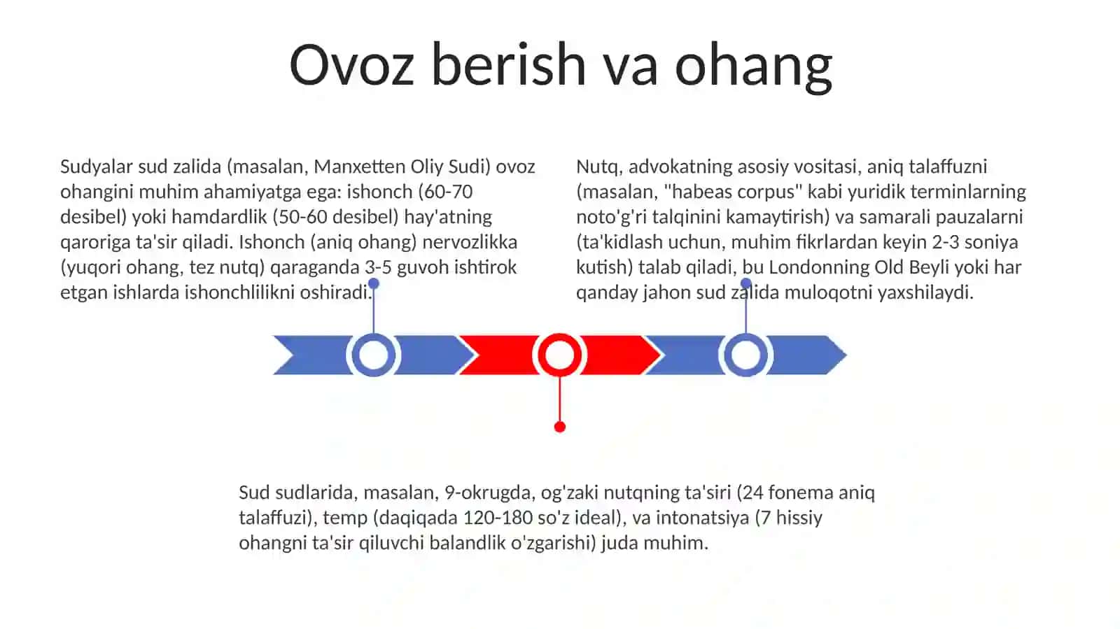 Islomshunoslik va hikoya aytish 3