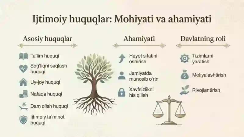 Oʻzbekiston Respublikasi fuqarolarining iqtisodiy ijtimoiy madaniy va ekologik huquqlari 3