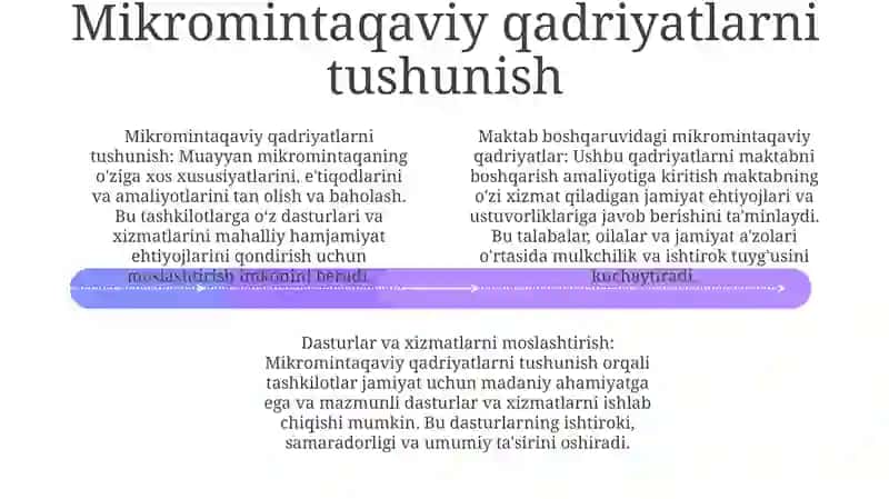 Mikrohududga Xos Qadriyatlarni Inobatga Olish 3