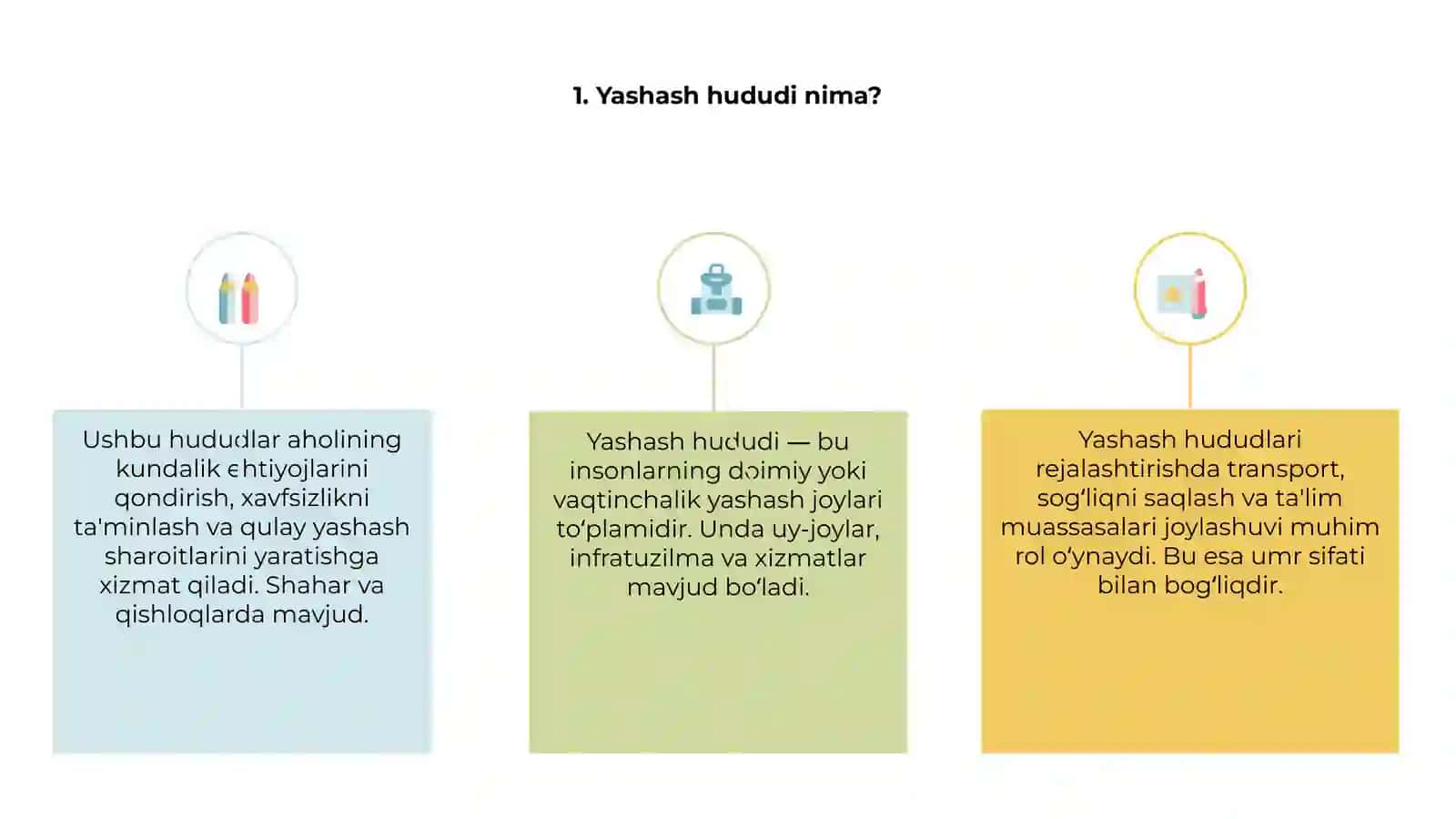 Yashash hududini rejaviy tashkil etish 3