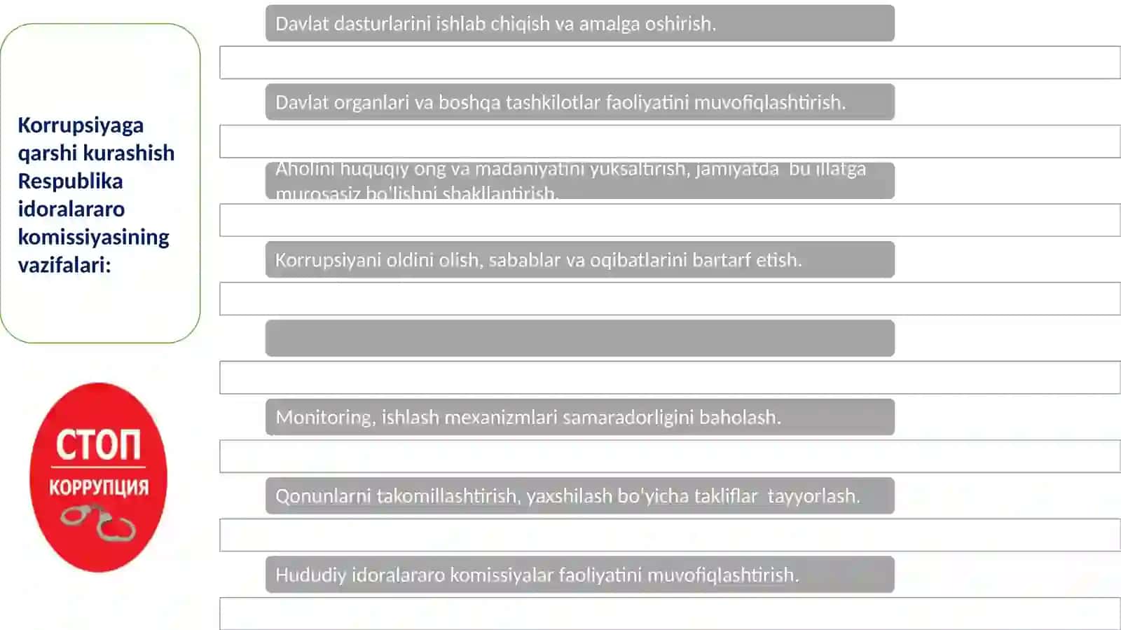 Korrupsiyavaijtimoiyhayot.Korrupsiyanibartaraf etishningasosiyyo‘nalishlari 3