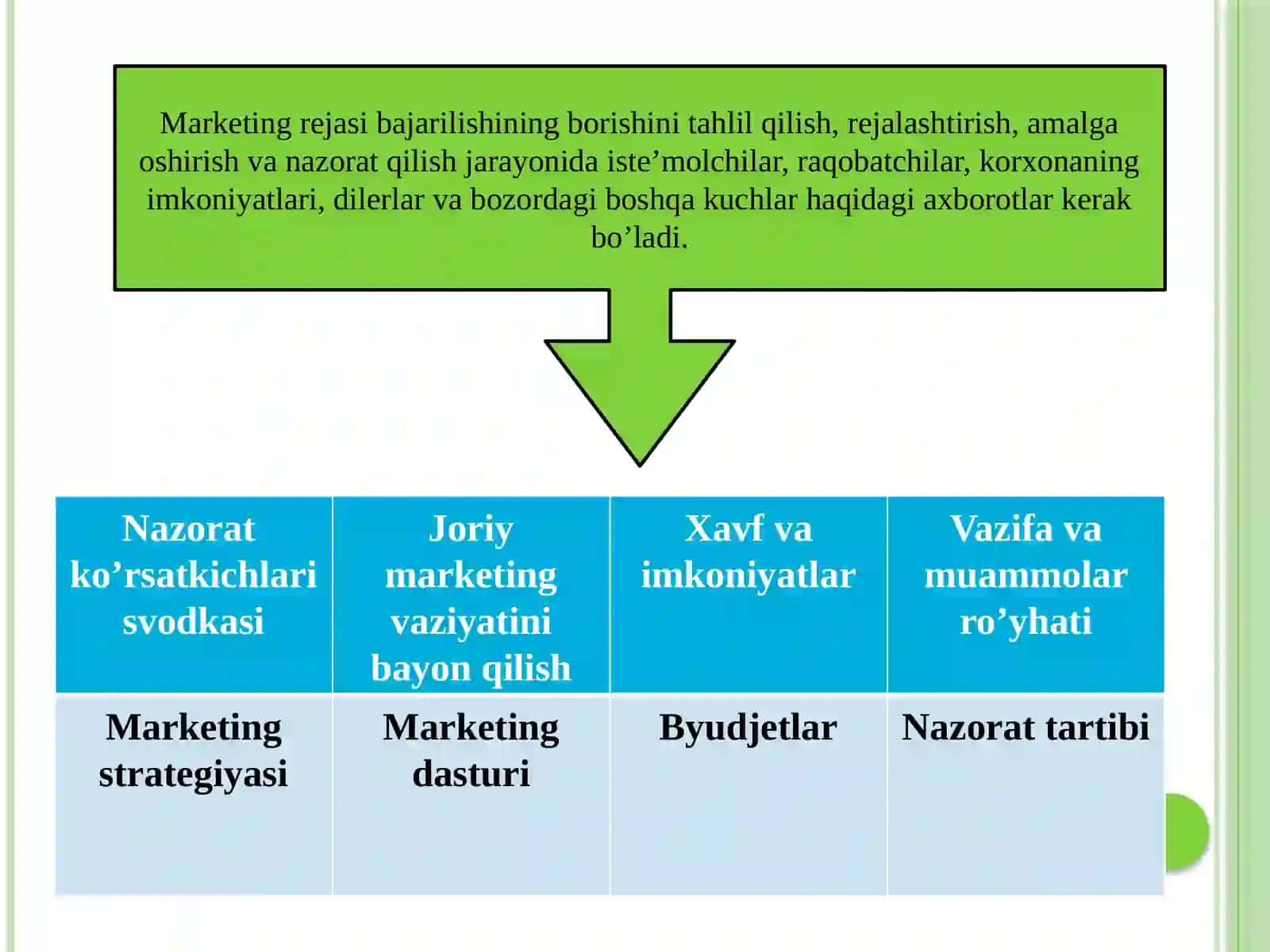 Marketing rejasini ishlab chiqish texnologiyasi 3