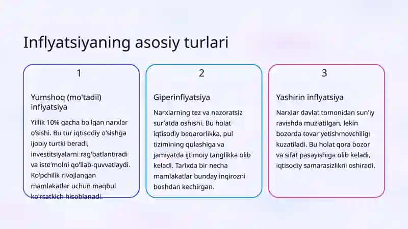 Inflyatsiya jarayonlari va ularni tartibga solish yo'llari 3