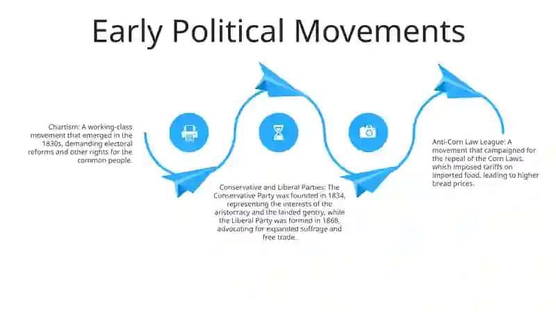 Formation Of The Political Parties In Gb 3