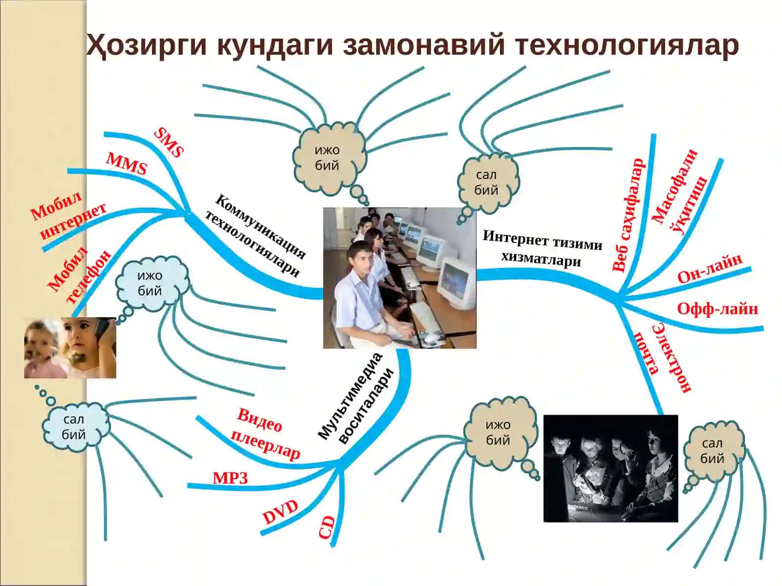 ТАЛАБАЛАРНИНГ КРЕАТИВЛИГИНИ РИВОЖЛАНТИРИШДА СТРИМИНГ (STREAM) ТЕХНОЛОГИЯЛАРИДАН ФОЙДАЛАНИШ 3