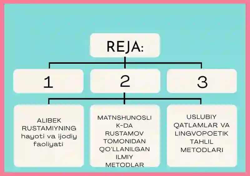 M.A.Rustamiy(Rusta-mov)-matnshunos 3