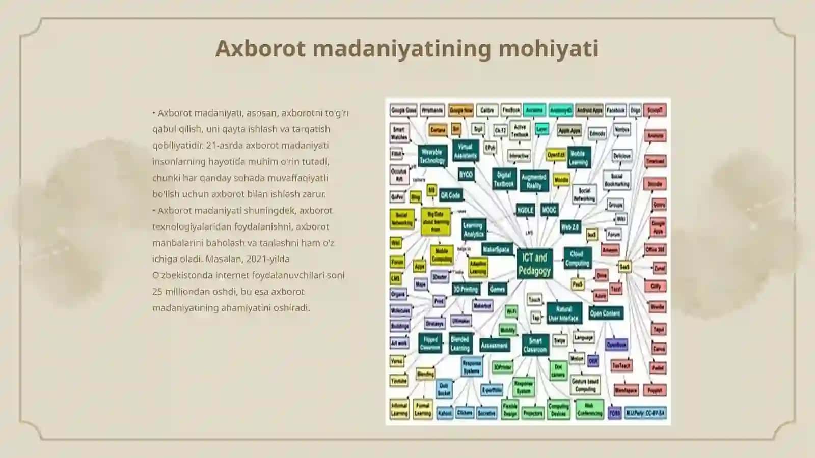 Axborot madaniyati va muloqot oʻzaro bogʻliqligi 3