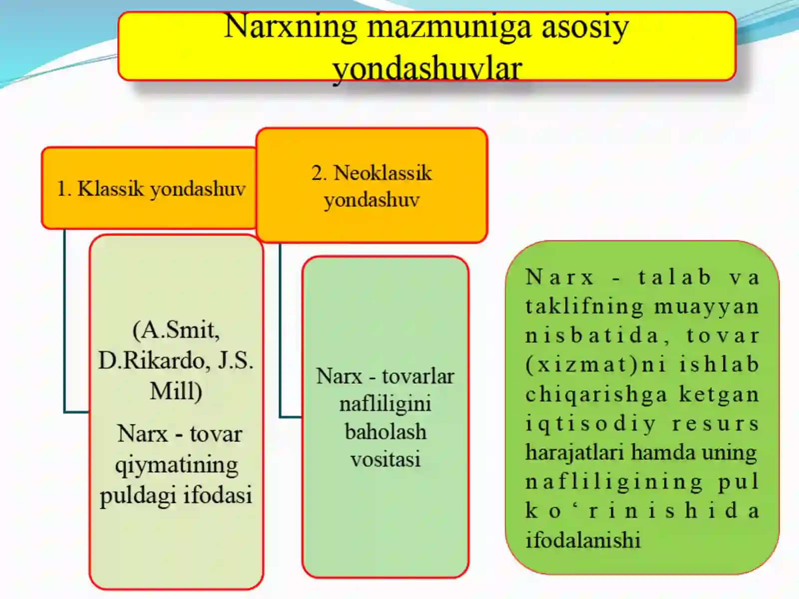 NARXNING MOHIYATI VA SHAKLLANISH XUSUSIYATLARI 3