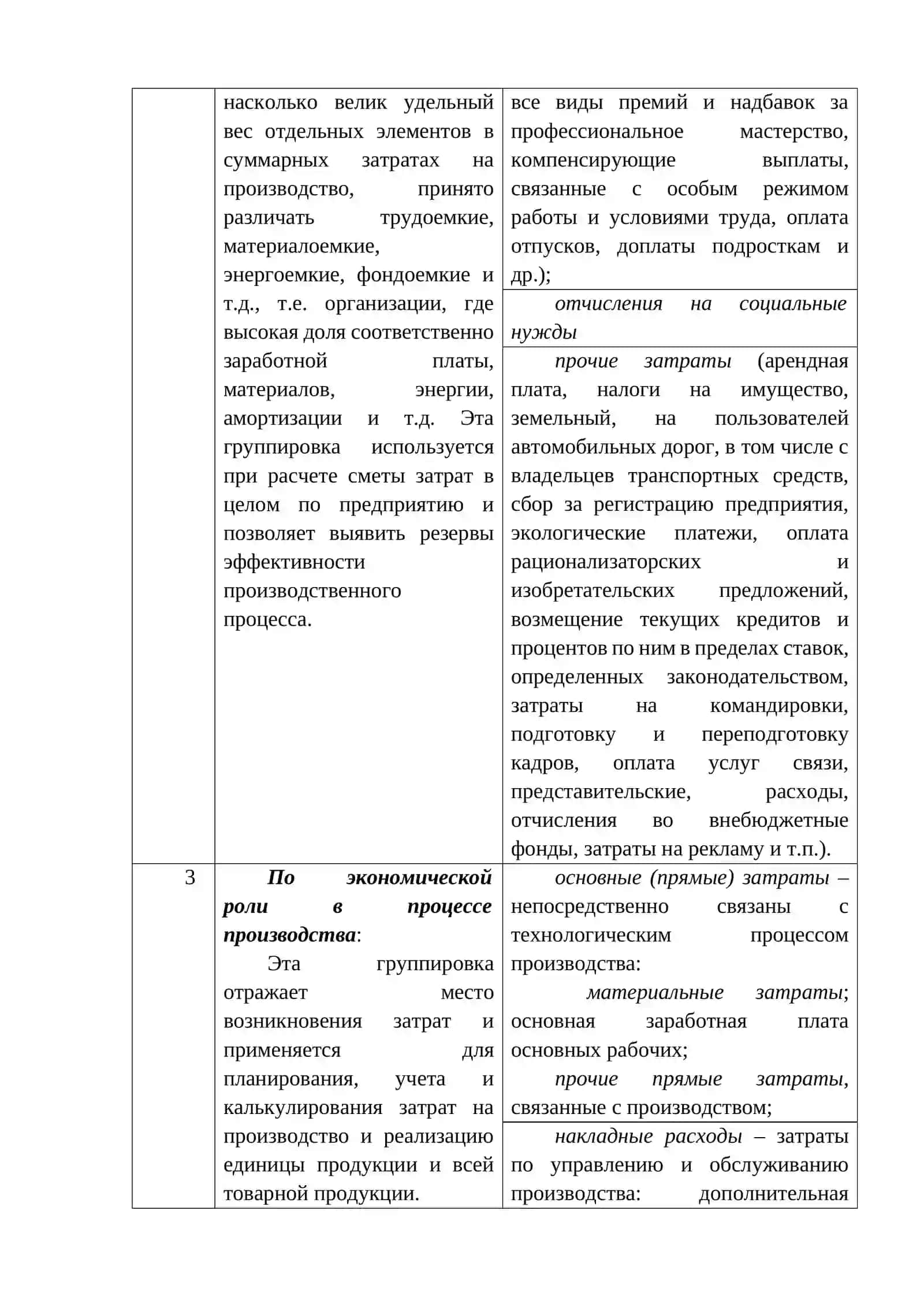Производственные затраты 3