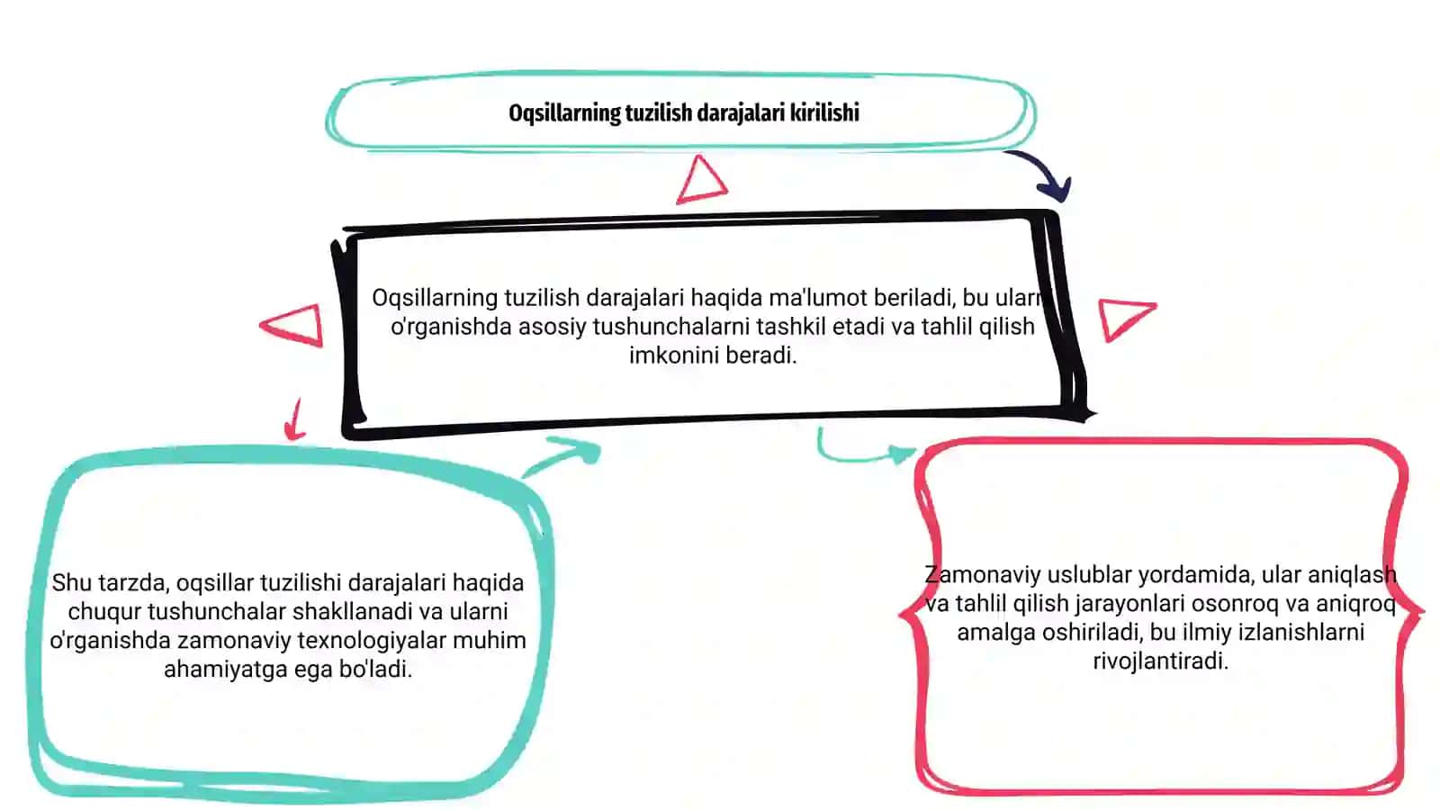 Biorganik kimyo fanidan mustaqil ish taqdimoti 3