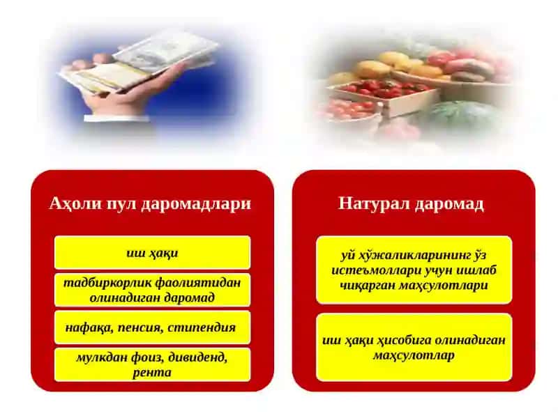 Аҳоли даромадлари 3