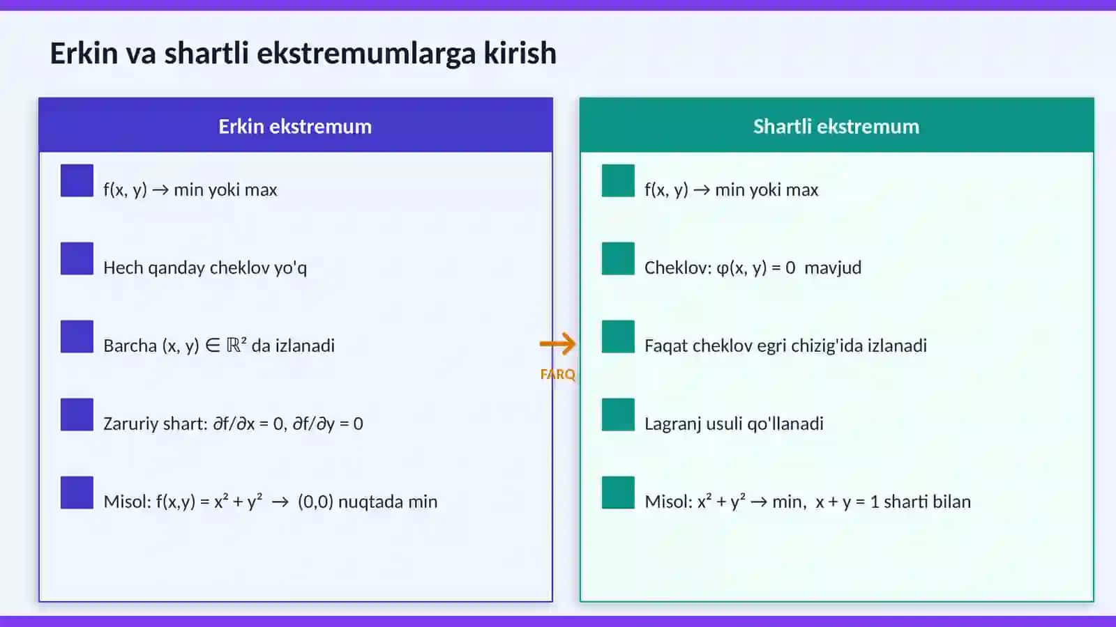 Ko'p o'zgaruvchili funksiyaning Shartli ekstremum tushunchasi 3