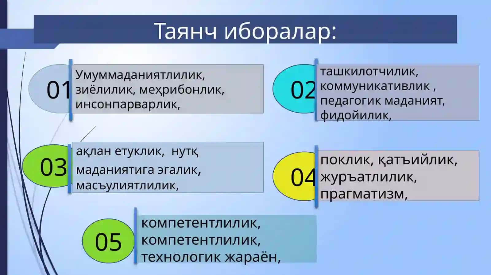 Таълим муассасасида маънавий-маърифий ишларни ташкил этиш ва бошқариш 3