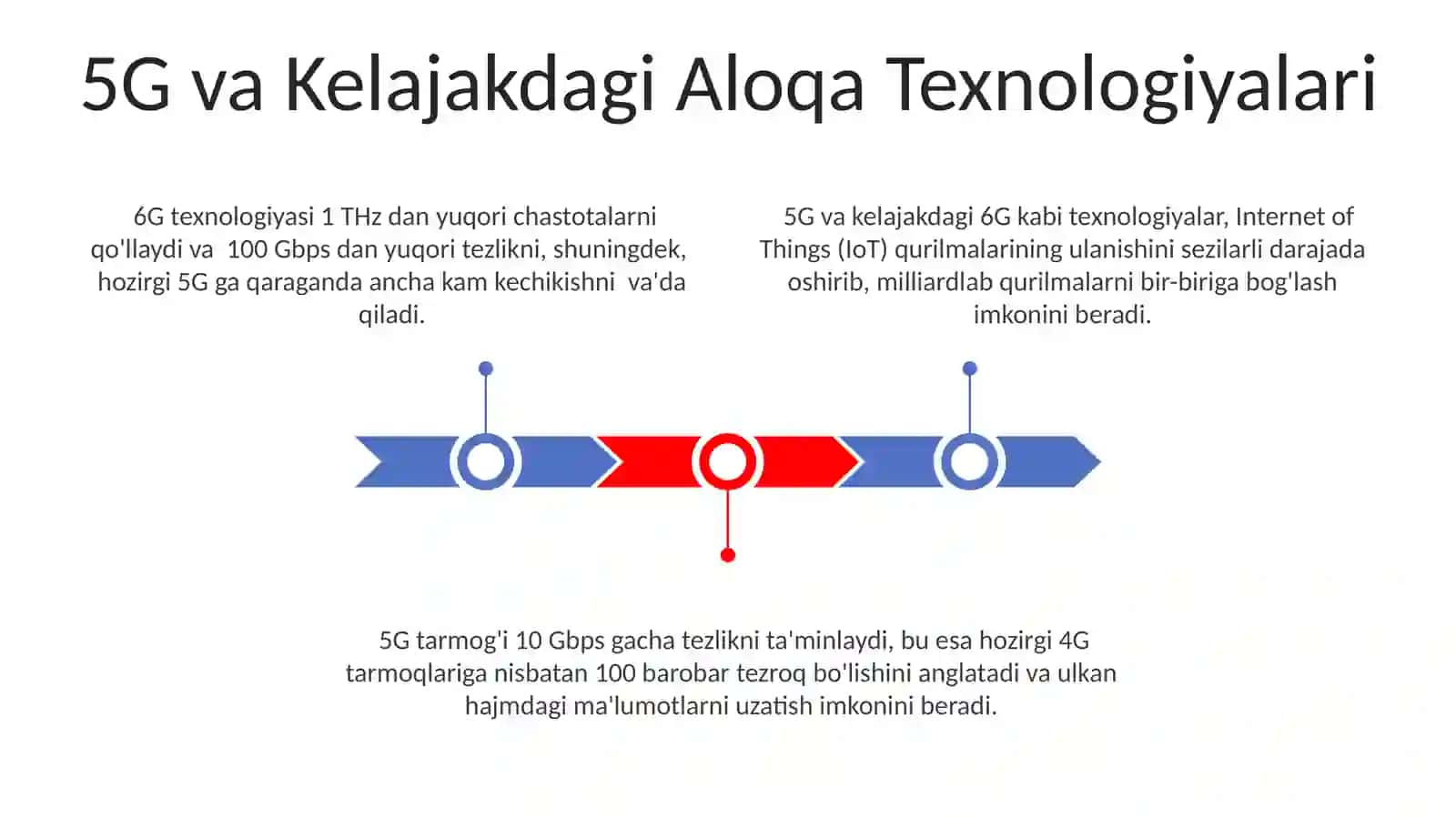 Raqamli texnologiyalar va ularning rivojlanish tendensiyalari 3
