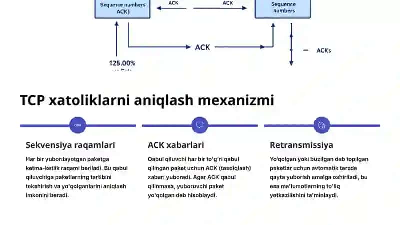 TCP va UDP protokollarida xatoliklarni aniqlash va bartaraf etish mexanizmlari tahlili 3