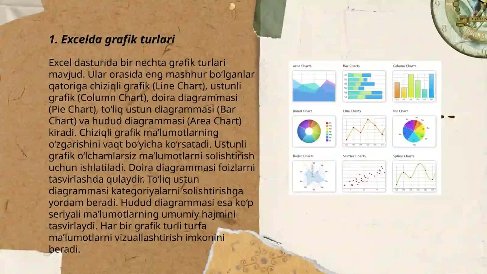 Excelda ma'lumotlarni grafik va diagrammalar orqali taqdim etish 3