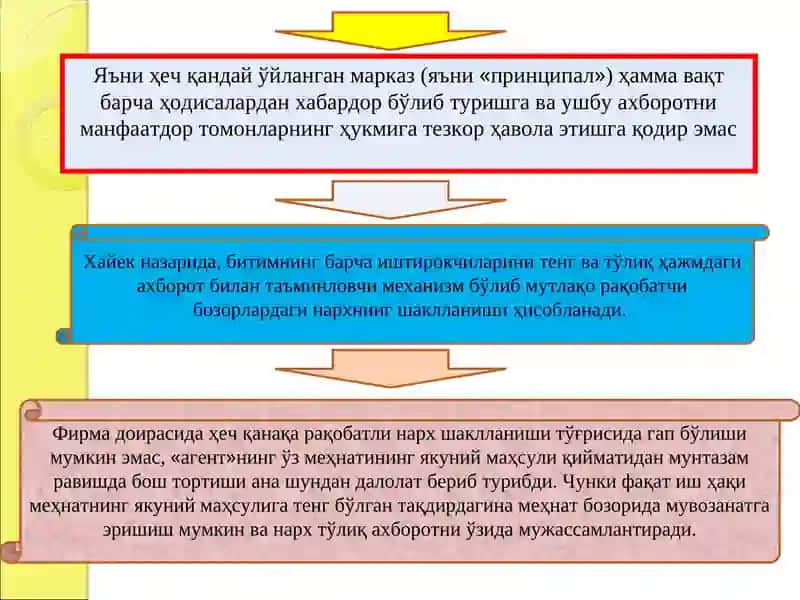 Фирма назарияси 3