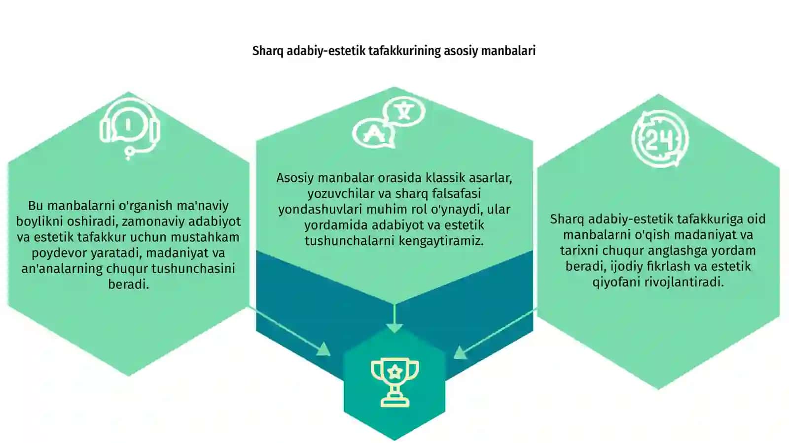 Sharq adabiy-estetik tafakkuriga oid manbalarni o'qish 3
