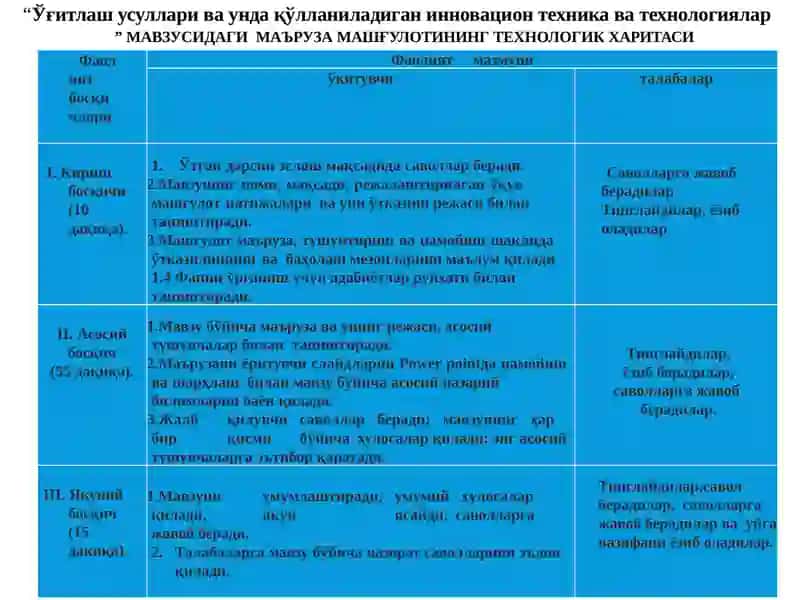 Ўғитлаш усуллари ва унда қўлланиладиган инновацион техникалар. Ўғитлашда фойдаланиладиган инновацион технологиялар 3