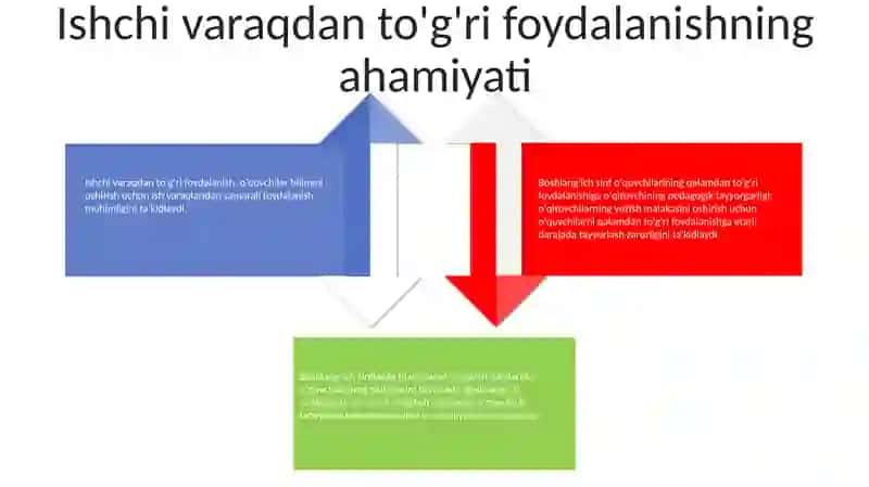 Boshlang'ich sinflarda o‘quvchilar ustidan o‘qitish usullari 3