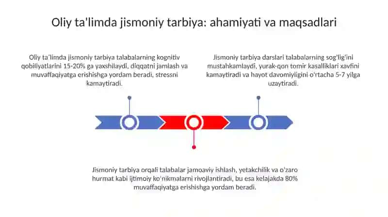Oliy ta'limda jismoniy tarbiya 3