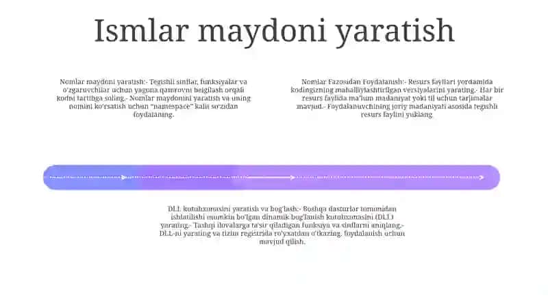 Nomlar Fazosidan Foydalanish. Dll Kutubxona Yaratish Va BogʻLash 3