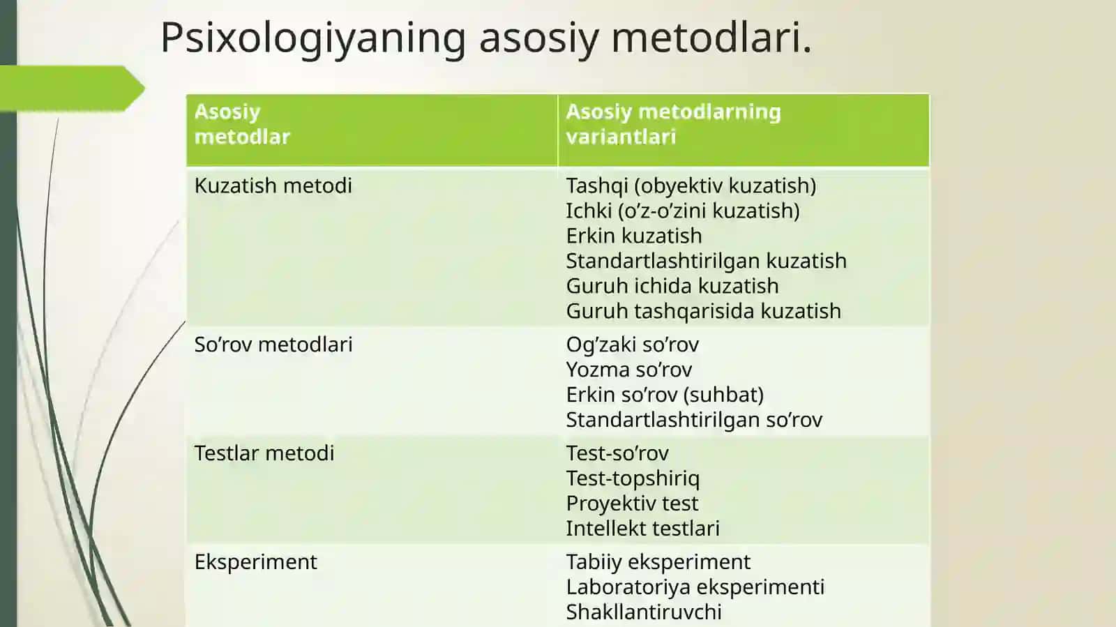Psixologik metodlar 3