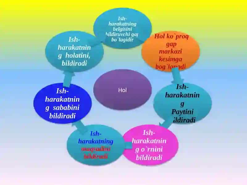 MADINA SOTVOLDIYEVANING ONA TILI FANIDAN 3