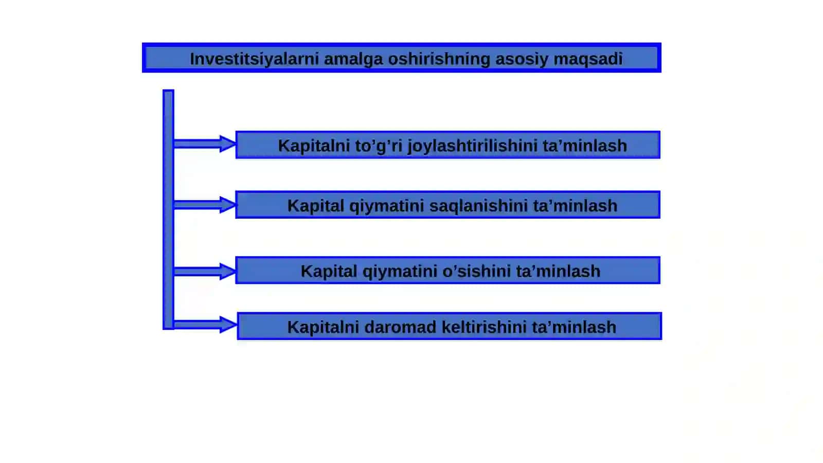 Qishloq xo‘jaligida investitsiyalar va ulardan foydalanish samaradorligi 3