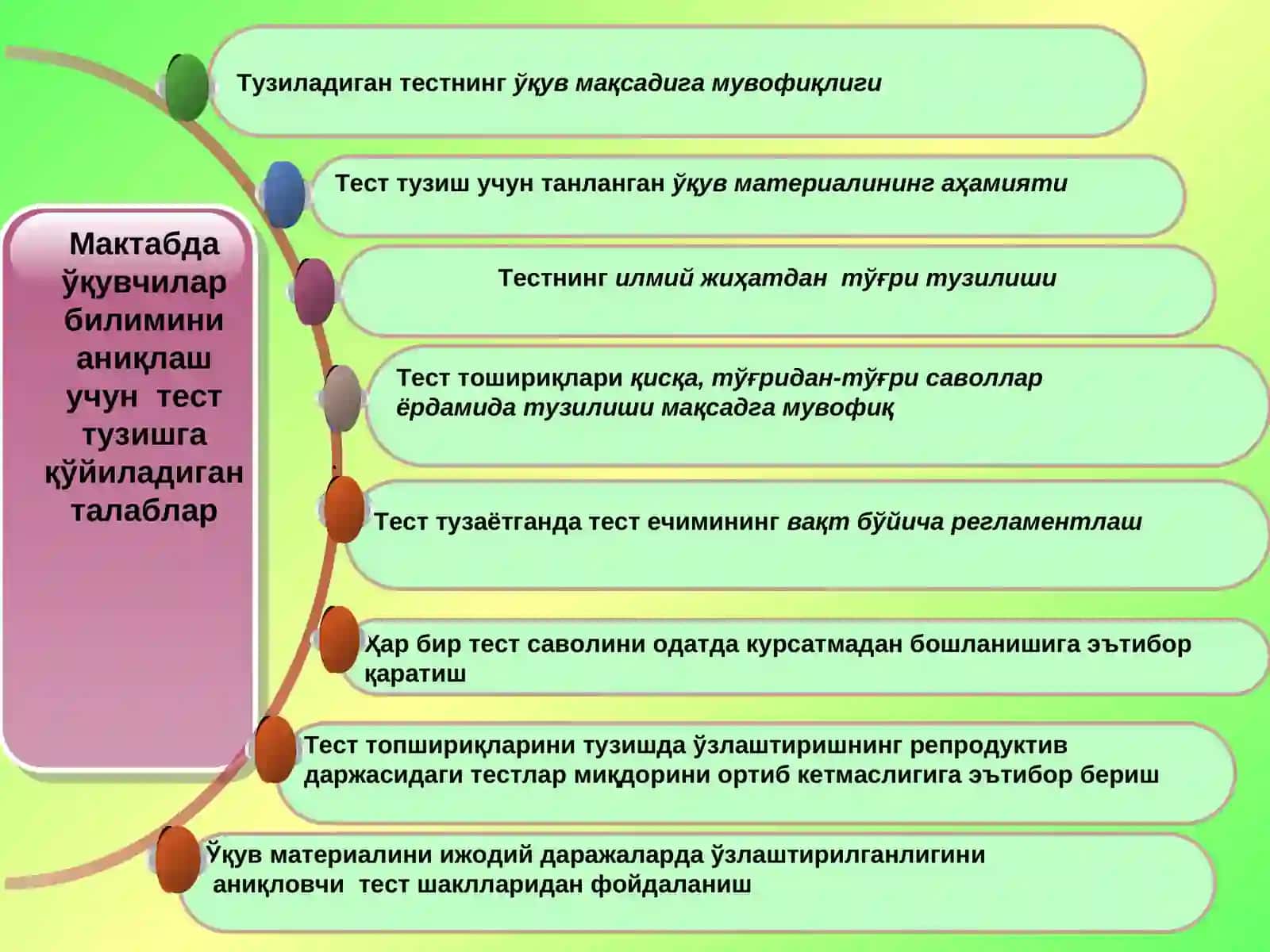 Ижтимоий фанлар бўйича ўқув топшириқлари яратишга, ўқувчиларнинг мустақил ишларини ташкил этишга  қўйиладиган талаблар (тест тузиш, ижодий топшириқлар ишлаб чиқиш методикаси) 4 соат амалий машғулот 3