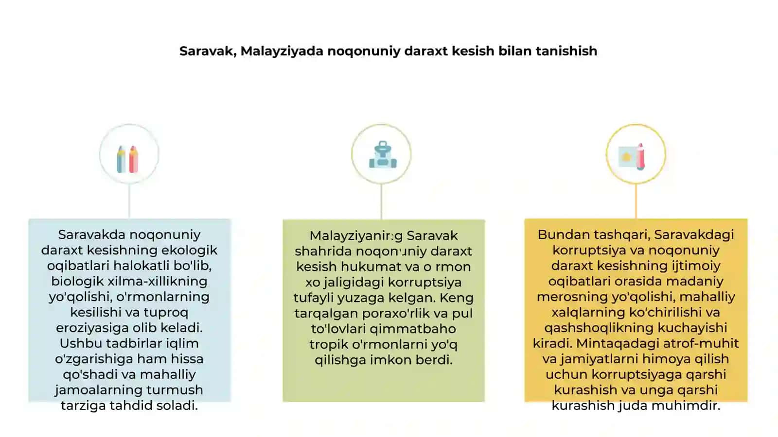Noqonuniy daraxt kesishning ekologik va ijtimoiy oqibatlari (Saravak, Malayziyada) 3
