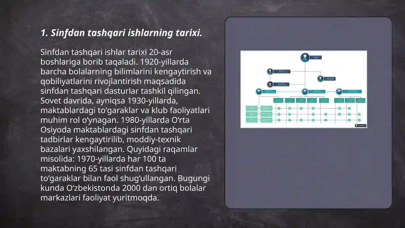 Sinfdan tashqari ishlarning tarixi 3