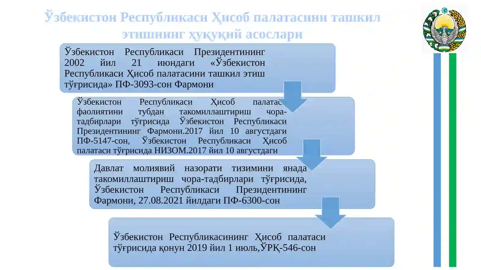 Ўзбекистон Республикаси Хисоб палатаси ташкил этишнинг ҳуқуқий асослари 3