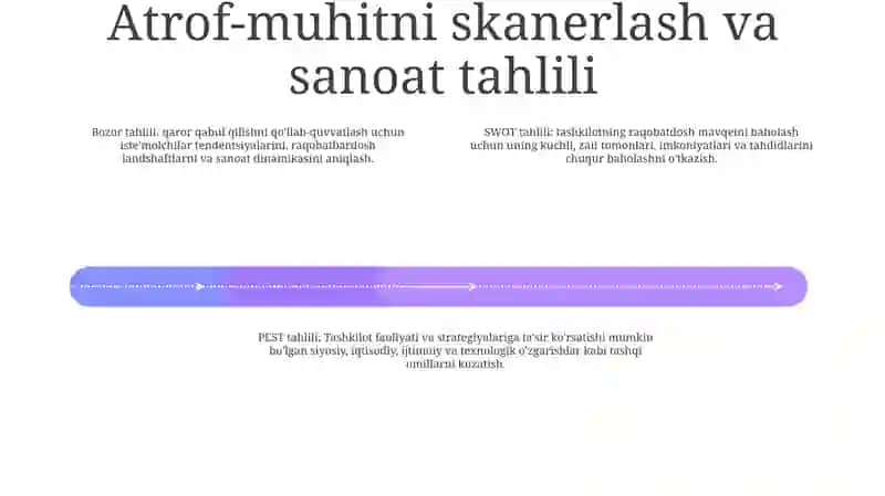 Strategik rejalashtirish va risklarni boshqarish asoslari 3