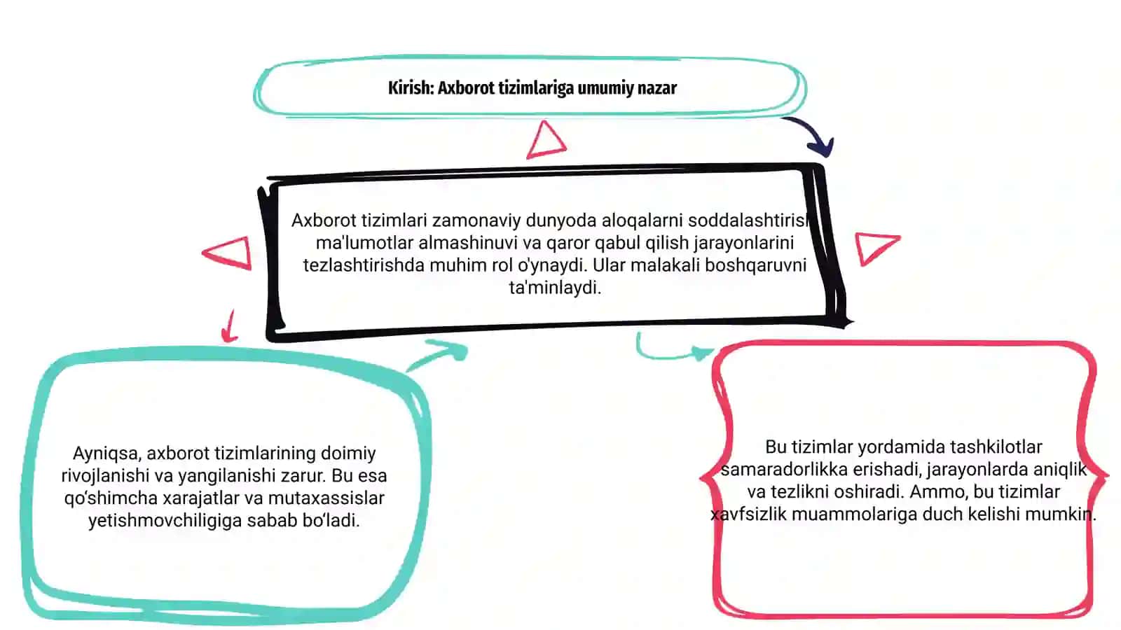 Axborot tizimlarini yutuq va kamchiliklari 3