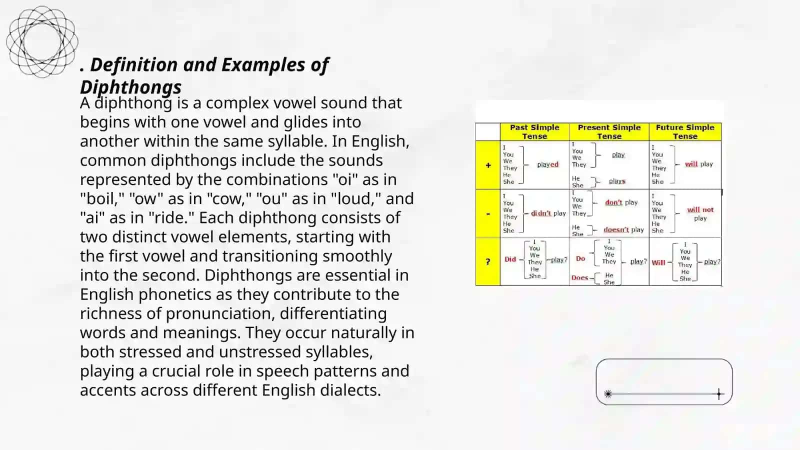 Definition and Examples of Diphthongs 3