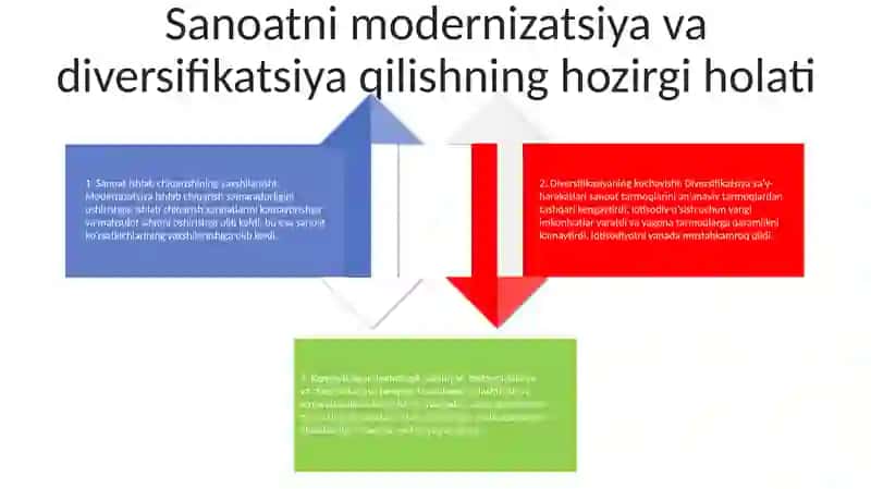 Ishlab Chiqarish Korxonalarini Modernizatsiyalash Va Diversifikatsiyalash Jarayonining Samaradorligi Va Uni Rivojlantirish Tizimi 3