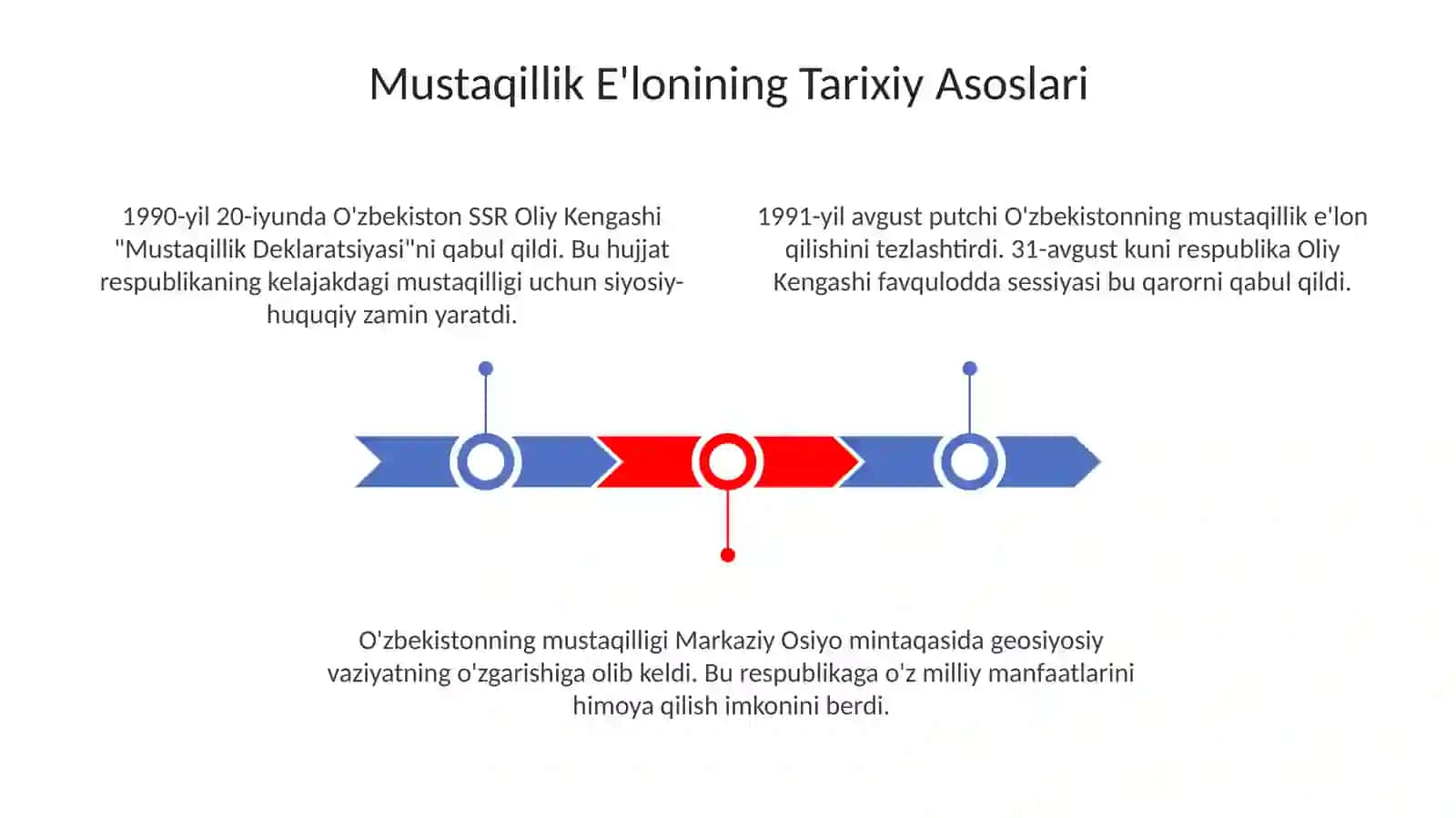 Mustaqillikning e'loni 3