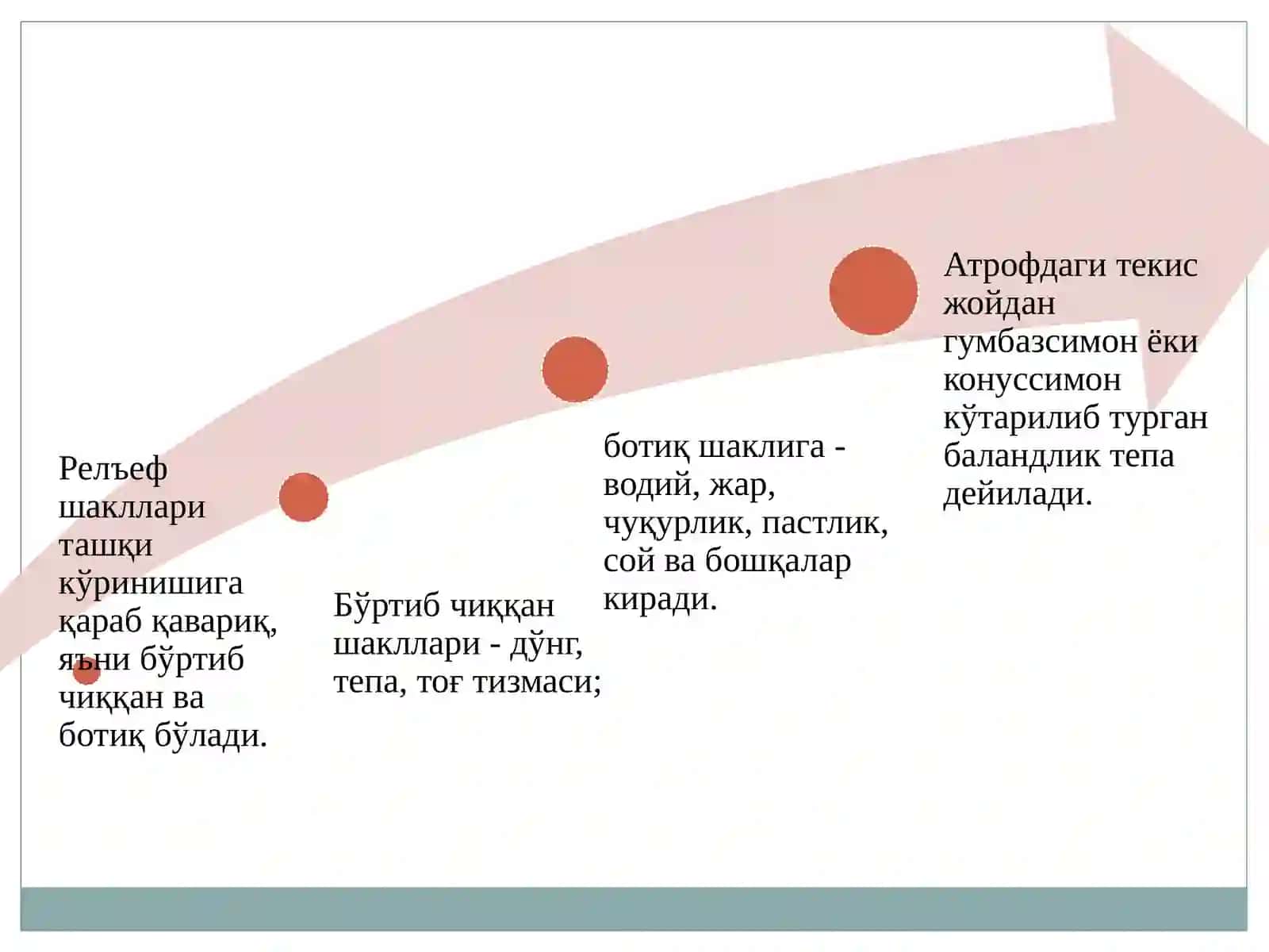 ЖОЙ РЕЛЬЕФИНИ ТОПОГРАФИК КАРТА ВА ПЛАНЛАРДА ТАСВИРЛАНИШИ 3