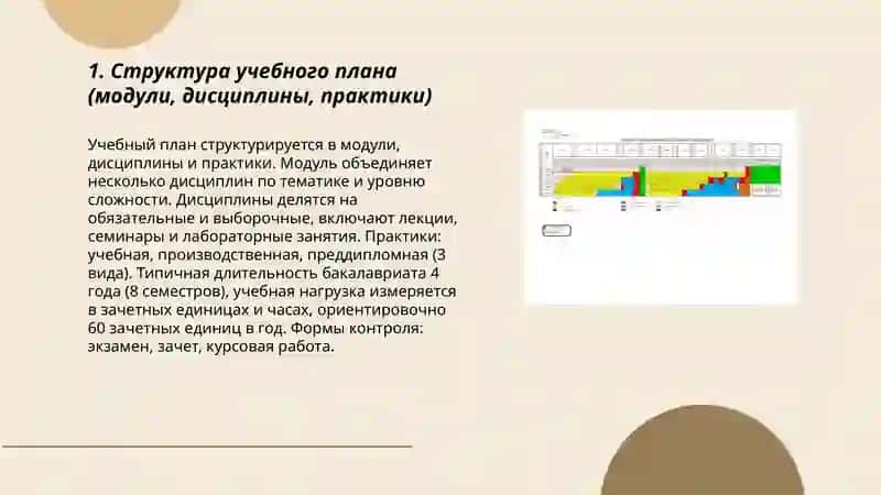 Учебный план. График учебного процесса 3