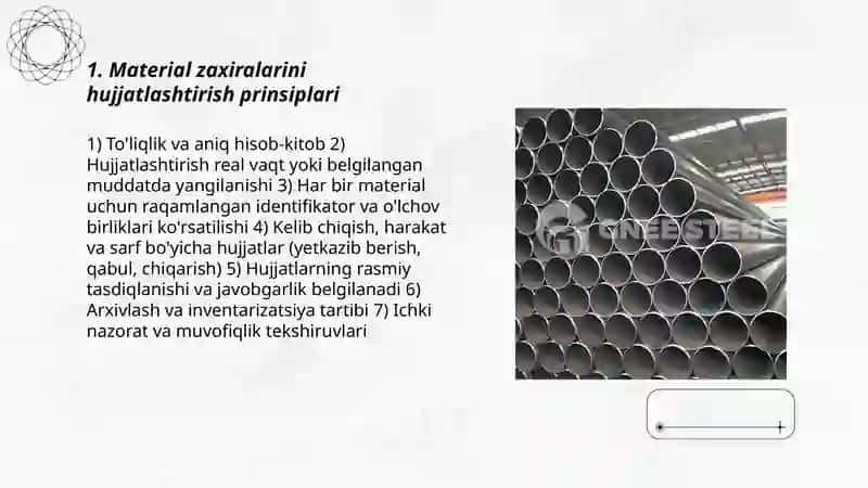 Material zaxiralari xisobi 3