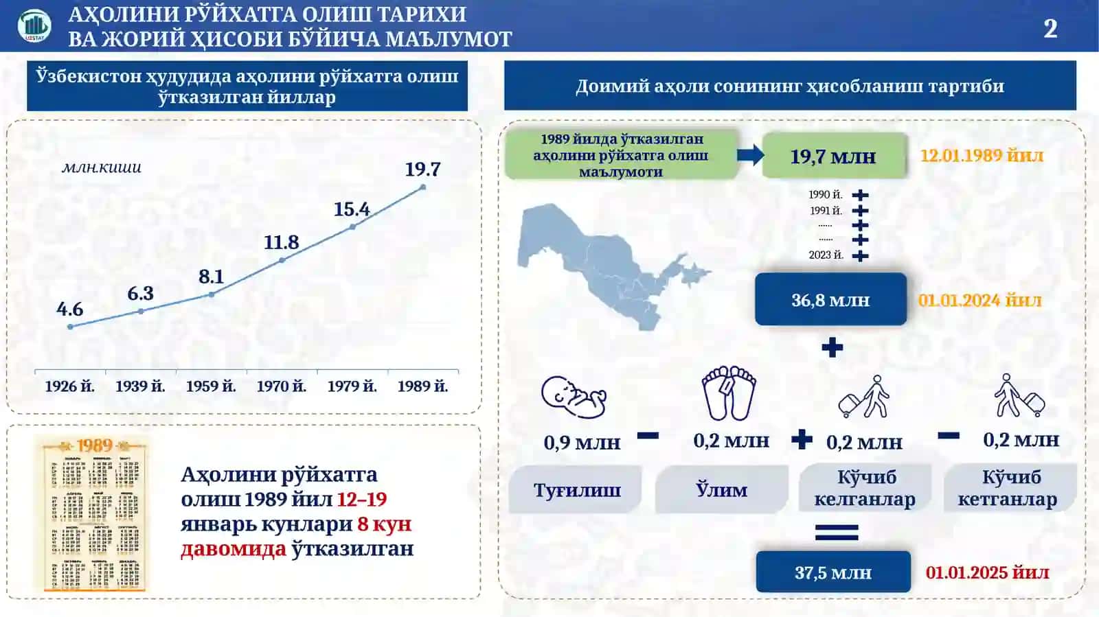 Рўйхатга олишнинг мазмун-моҳияти 3