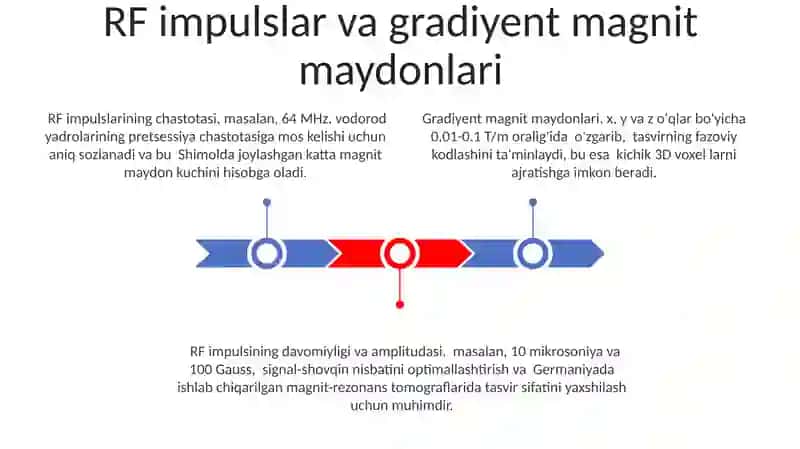 Magnit-rezonans tomografiyaning fizik asoslari 3