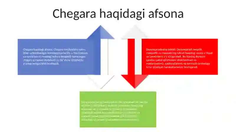 Dunyoqarashning Mohiyati Tuzulishi Va Asosiy Funksiyalari Haqida 3